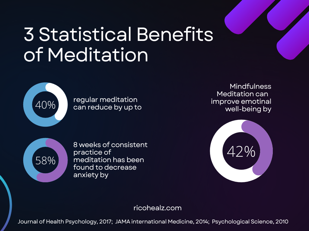 3 statistical benefits of meditation Rico Healz